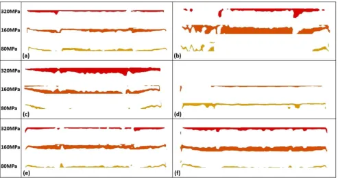 Fig. 6 Comparison of residual stress (MPa), contour maps for various testregion 2 and region 4),region 2 and region 4),cases a IB-1 (standard parameters), b IB-2 (75-μm layer thickness for c IB-3 (150 W power and 133-μs exposure for d IB-4 (570 °C bed pre-heating on Renishaw