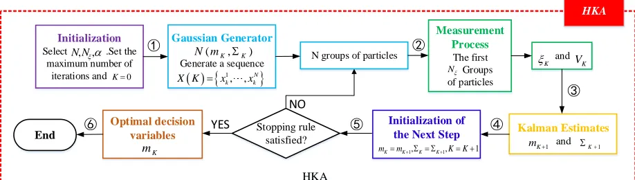 Figure 3. Schematic diagram of the HKA 