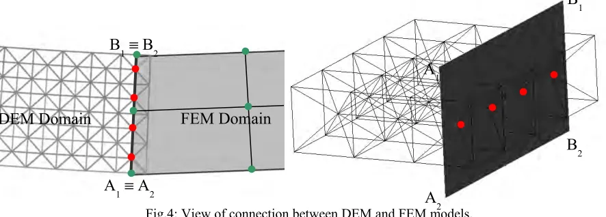 Fig.4: View of connection between DEM and FEM models. 2