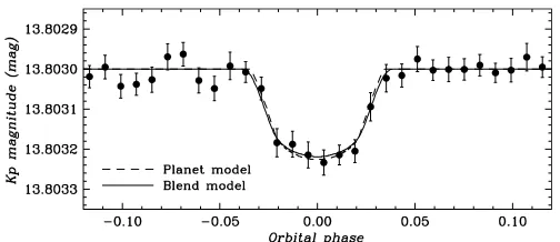 Table 5Summary of Blend Conﬁgurations Tested for Kepler-9 b and c