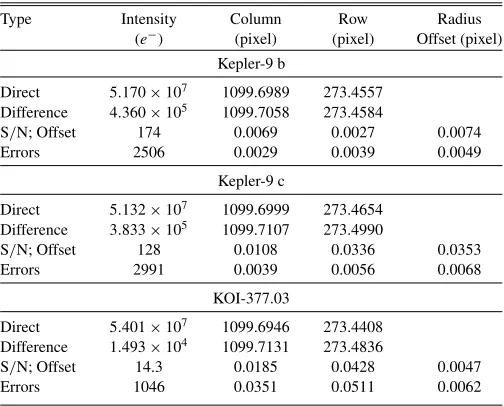 Table 2