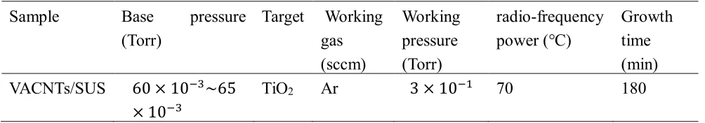 Table 3. Summary of TiO2 nanoparticles formation condition. 