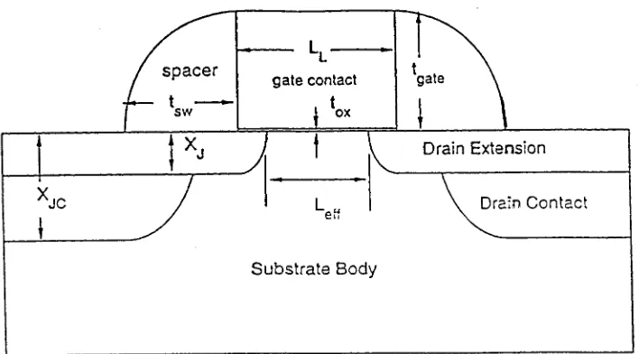 Figure 1.1: A cross-section view of a typical MOS device.  