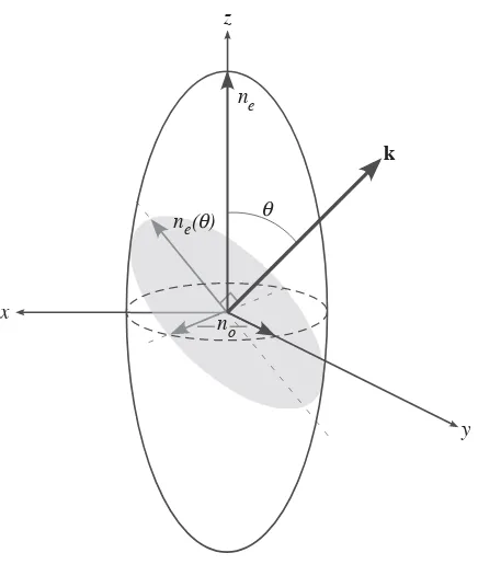 Figure 2.6: The index ellipsoid for a nematic liquid crystal.