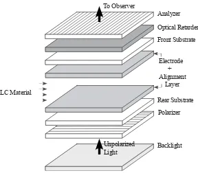 Figure 2.14: The Twisted Nematic Display element showing the diﬀerent layers around theLC medium