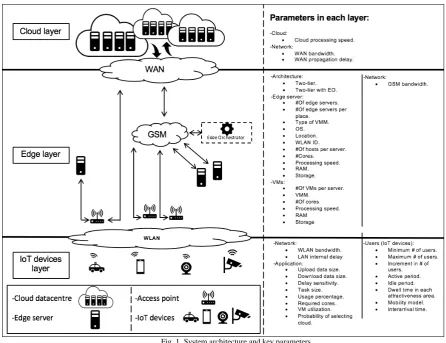 Fig. 1. System architecture and key parameters 