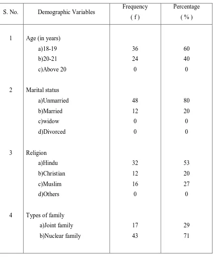 Table: 1 