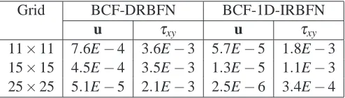 Figure 1: Start-up planar Couette ﬂow problem: the bottom plate moves with a constant velocity Vplate is ﬁxed; no slip boundary conditions apply at the ﬂuid-solid interfaces