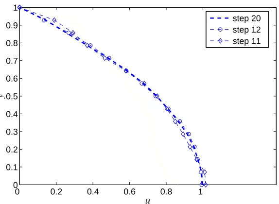 Figure 8: Steady planar Poiseuille ﬂow problem: a) Parabolic inlet velocity proﬁle; non-slip boundary condi-tions applied at the ﬂuid-solid interfaces