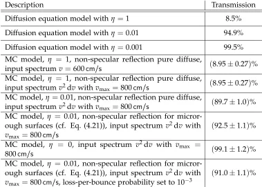 Table 4.2:Transmissions calculated using a Monte Carlo model of the toy geometry for severalcases compared to analytical model predictions.