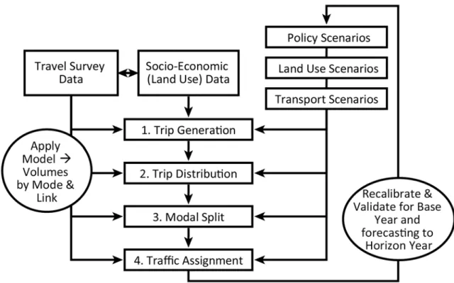 Figure 1 — Basic 4-Step Model (Adapted from Murga (2002), p. 12) 