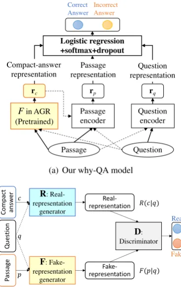 Figure 1: System architecture