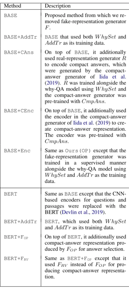 Table 2: Baseline neural models