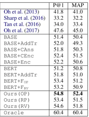 Figure 3: Architecture of BERT: E represents input em-bedding and Ti represents contextual representation oftoken i