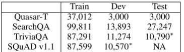 Table 4: Number of questions in each dataset: datasetsmarked with ∗ were not used in this experiment