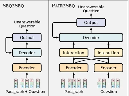 Figure 2: Diagram of the proposed pair-to-sequencemodel and sequence-to-sequence model
