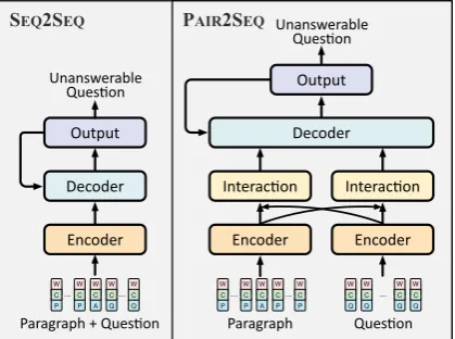 Figure 2: Diagram of the proposed pair-to-sequencemodel and sequence-to-sequence model