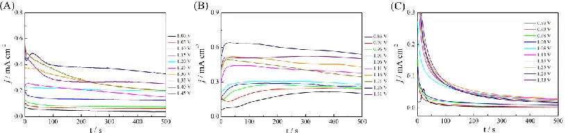 Figure 4.  Cyclic voltammograms (CVs) of 0.1 M EDOS in CH2Cl2-Bu4NPF6 (0.1 M) (A), CH2Cl2-BmimPF6 (0.1 M) (B) and pure BmimPF6 (C)