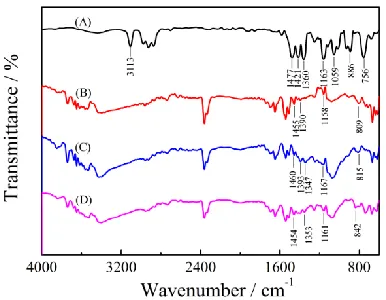 Figure 6. FT-IR spectra: EDOS (A), PEDOS obtained from 0.1 M CH2Cl2-Bu4NPF6 (B), 0.1 M CH2Cl2-BmimPF6 (C), and pure BmimPF6 (D) containing 0.1 M EDOS by constant potential electrolysis