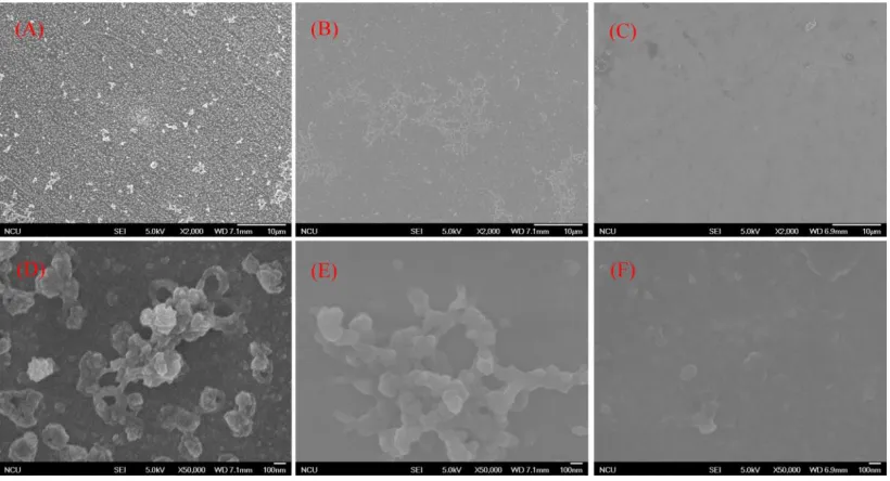 Figure 7. SEM of PEDOS films electrodeposited on the ITO-coated glass in three media: 0.1 M CH2Cl2-Bu4NPF6 (A and D), 0.1 M CH2Cl2-BmimPF6 (B and E) and pure BmimPF6 (C and F) containing 0.1 M EDOS