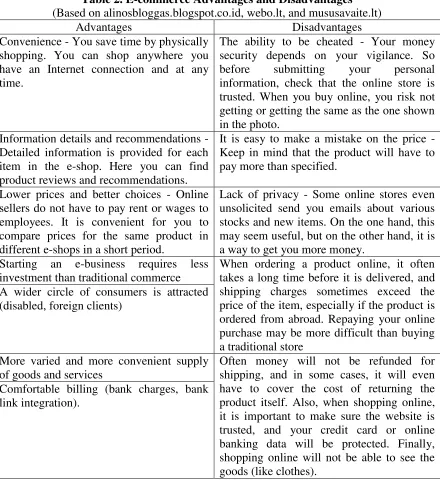 Table 2. E-commerce Advantages and Disadvantages  