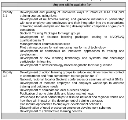 Table 3.1 Summary of eligible activity (cont) 