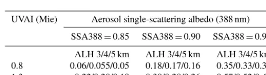 Table 1. A description of the OMACA algorithm retrieval quality ﬂags.