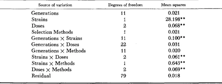TABLE 4 