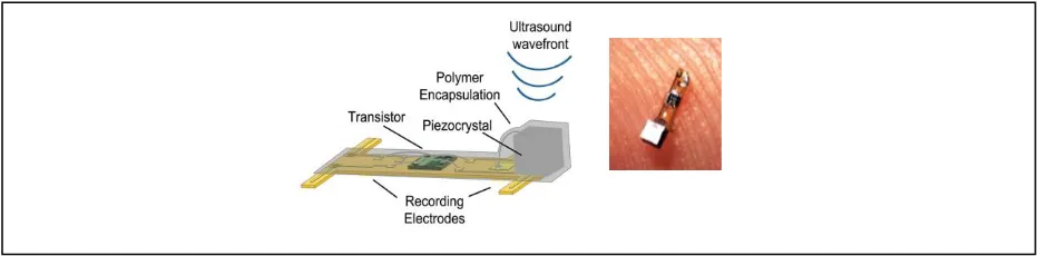 Figure 1. "Neural Dust" uses piezoelectric based ultrasonic power harvesting for neural recording