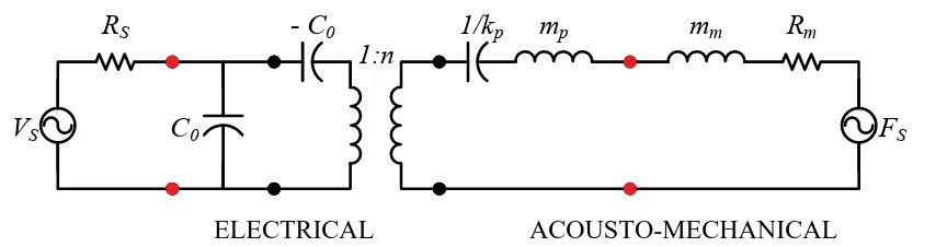 Figure 2.5: Simpliﬁed CMUT model. (a) Mass-spring-damper system.Figure 5. Electrical model of acoustic transducer replacing mechanical terms with electrical elements.(b) Small 