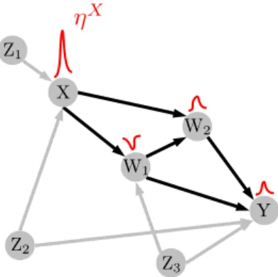 FIG. 1. (Color online) Consider a realization of dynamical noise η X driving subprocess X as a perturbation