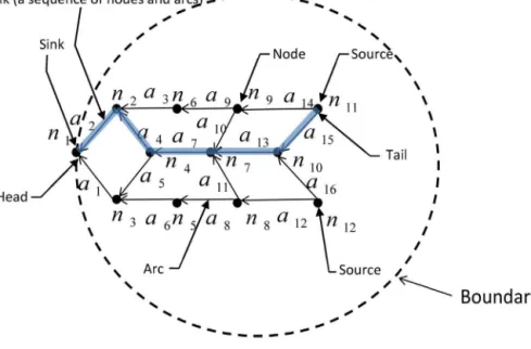 Fig. 1. Supply network.