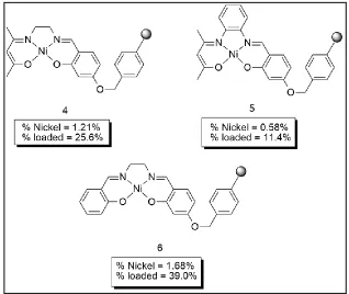 Figure 5.   % Loaded Results for Synthesis of Polymer Supported Catalysts 