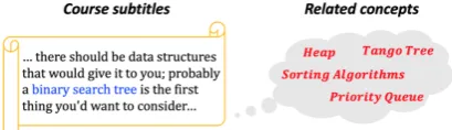 Figure 1: An example of “out-of-teaching” concepts inthe course “Data Structure and Algorithm”.