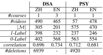 Table 1: Datasets Statistics