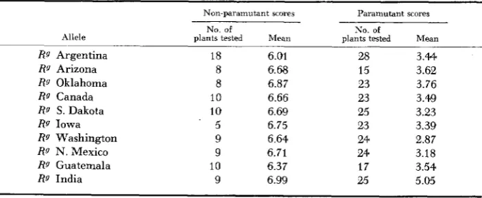 TABLE 3 