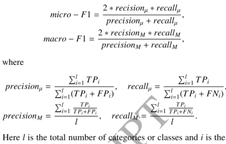 Table 1: Multi-class classification results of both different methods and TE estimators in fMRI dataset
