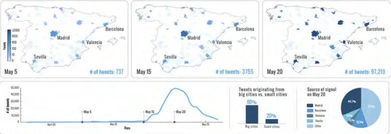Fig. 1. Spatiotemporal activity as observed from the microblogging platform Twitter. Spain ’s 15M protest growth in time shows that the protest did not transcend the online sphere until May 15 when the political movement emerged on the streets