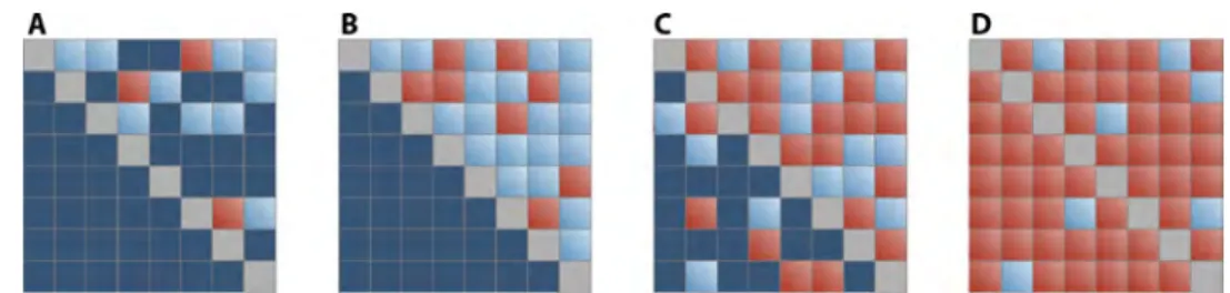 Fig. 5. Order parameter q as a function of time for the five events analyzed. The figure represents the behavior of the ratio q ¼ T l † =T u † characterizing the order/disorder of the effective connectivity matrix as a function of time (note a point missin