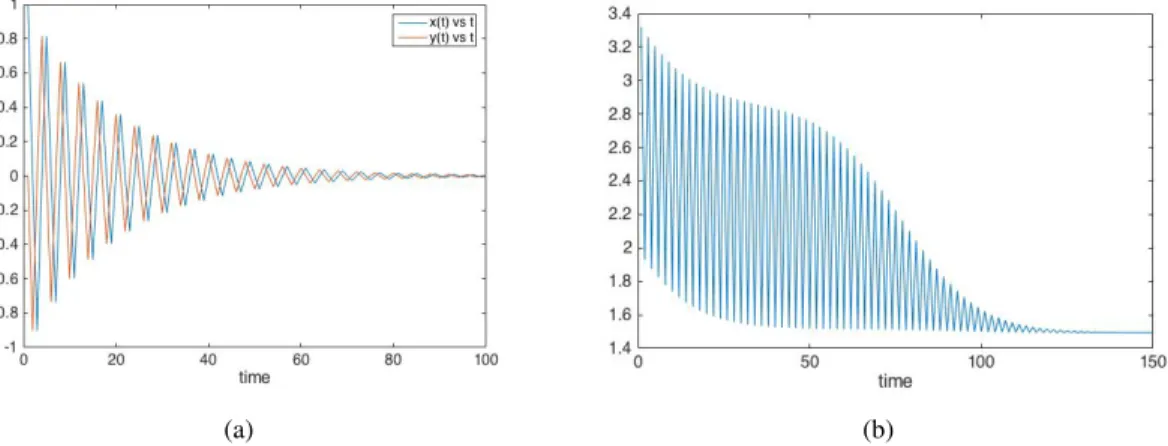 Figure 3.4 (a) Trajectories of the system. (b) IT from x to y.