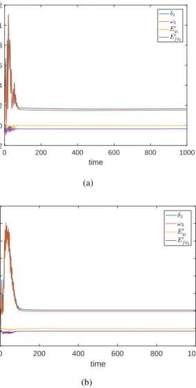 Figure 7.7 Information transfer from states of G 3 to complex mode (a) for operating point 1