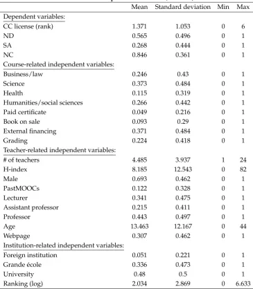 Table 1: Descriptive statistics (N=410)