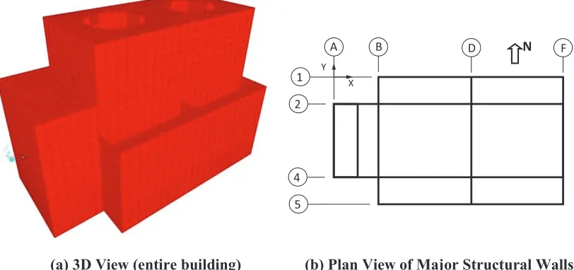 Figure 1. Case Study Structure 