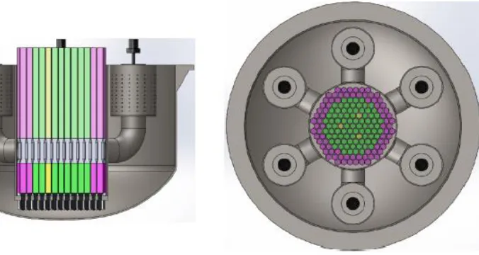 Figure 3: Conceptual Vertical (left) and horizontal (right) cross sections of the DLFR primary system showing core and SG layouts [4] 