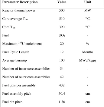 Table 1: DLFR Core Specifications 