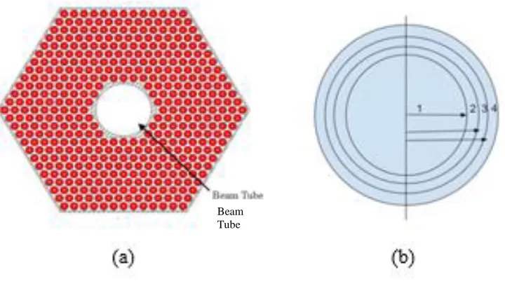 Figure 10: 1D cylinder representation of the fuel assembly 