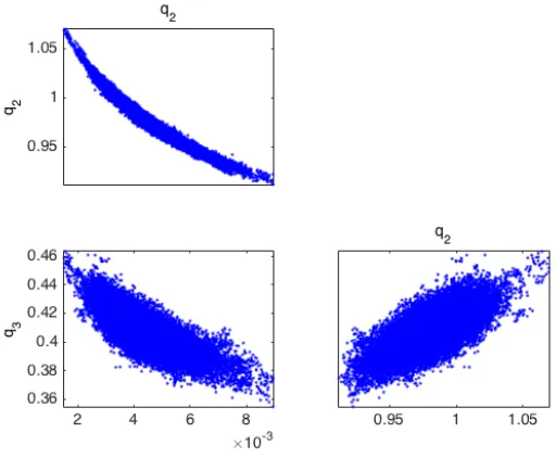 Figure 2.5: Two scenarios involving data collected from multiple experiments modeled by (2.6).