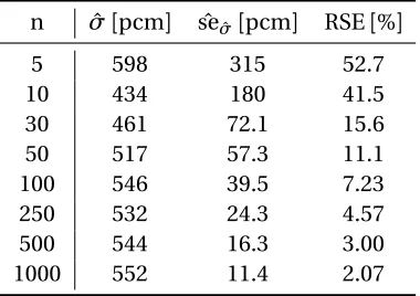 Table 5.17 Reduction of standard error of standard deviation estimate with increasing sample size, 3DWatts Bar full-core with thermal hydraulic feedback.