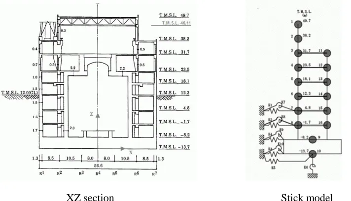 Figure 3. XZ cross section of the reactor building (left) and lumped-mass stick model for X direction (right) (IAEA, 2011) 