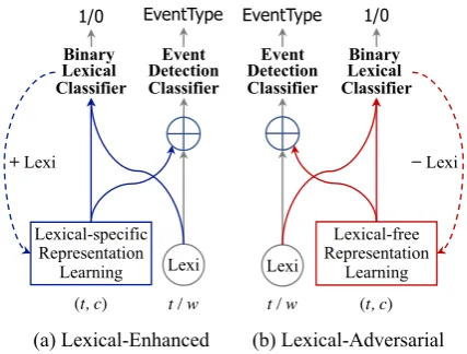 Figure 3:The framework of our ∆-learning algo-rithms.
